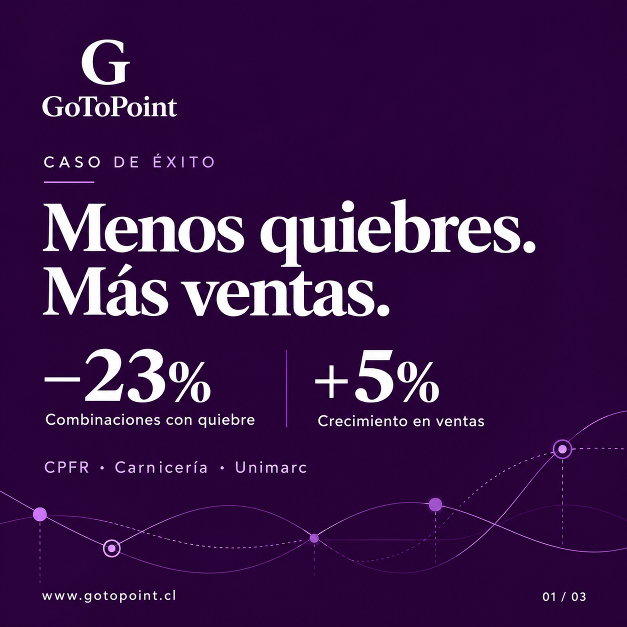 Caso de éxito GoToPoint: −23% combinaciones con quiebre y +5% de ventas en carnicería Unimarc